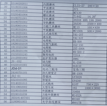 2020年5月15日兵器平臺(tái)在線拍賣會(huì)標(biāo)的簡介