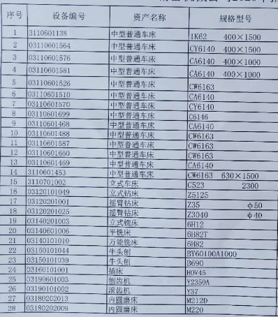 2020年5月15日兵器平臺(tái)在線拍賣會(huì)標(biāo)的簡介
