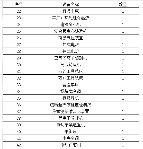 2023年11月9日兵器平臺(tái)在線拍賣(mài)標(biāo)的簡(jiǎn)介